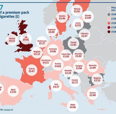 Cena paczki papierosów w poszczególnych europejskich państwach (w funtach), 2017
