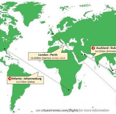 Najdłuższe trasy lotnicze świata