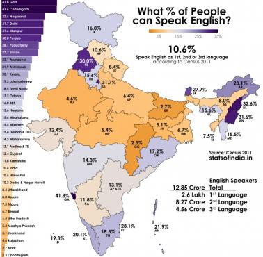 Odsetek osób posługujących się językiem angielskim w poszczególnych stanach Indii, 2021