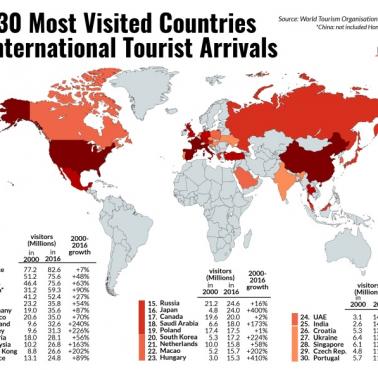 Top30 najczęściej odwiedzanych krajów przez międzynarodowe przyjazdy turystyczne, 2000 vs. 2016