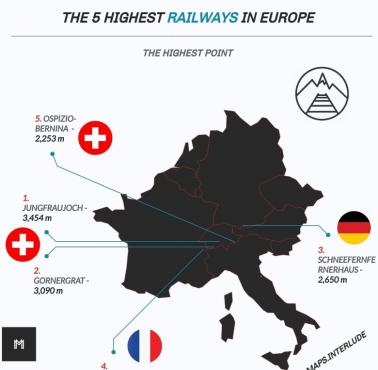 Top5 najwyżej położonych linii kolejowych w Europie