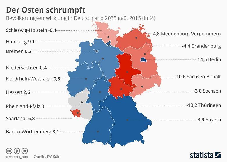 Niemieckie landy - prognoza demograficzna na 2035 rok, spadki we wschodnich landach