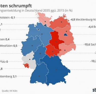 Niemieckie landy - prognoza demograficzna na 2035 rok, spadki we wschodnich landach