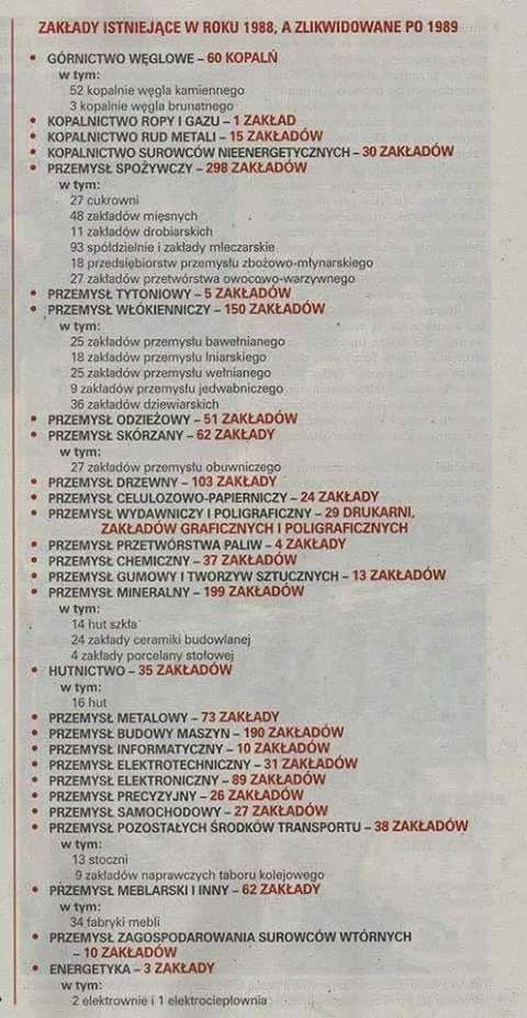 Zakłady przemysłowe, które działały w 1988, a dzięki reformie Balcerowicza zostały zlikwidowane