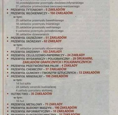 Zakłady przemysłowe, które działały w 1988, a dzięki reformie Balcerowicza zostały zlikwidowane