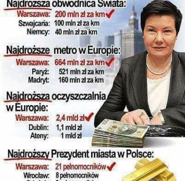 Wydatki na kluczowe inwestycje prezydent W-wy Hanny Gronkiewicz-Waltz