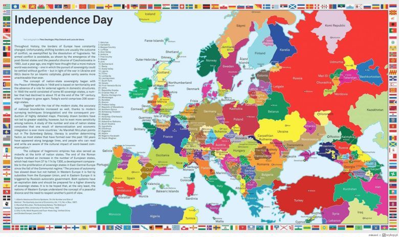 Ruchy separatystyczne w Europie