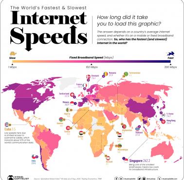 Średnia prędkość internetu w poszczególnych państwach świata, 2021