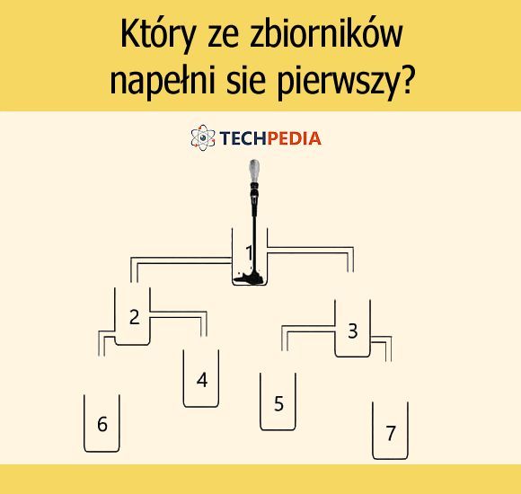 Który ze zbiorników napełni się pierwszy?