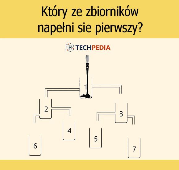 Który ze zbiorników napełni się pierwszy?