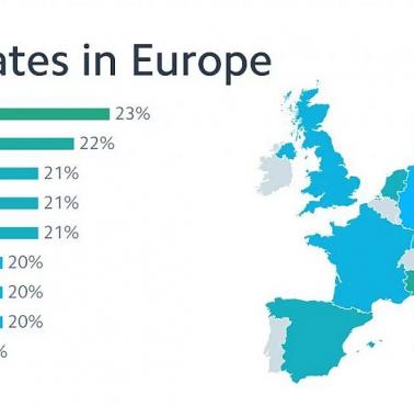 Stawki podatku VAT w Europie, 2020