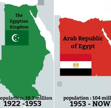 Królestwo Egipskie 1922-1953 vs Arabska Republika Egiptu 1953-2022