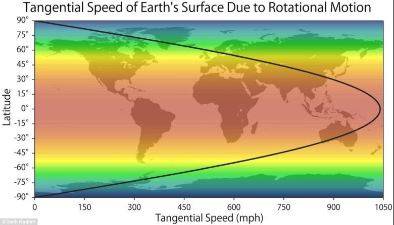 Znajdź swoją szerokość geograficzną, aby zobaczyć jak szybko Ziemia obraca się pod twoimi stopami 