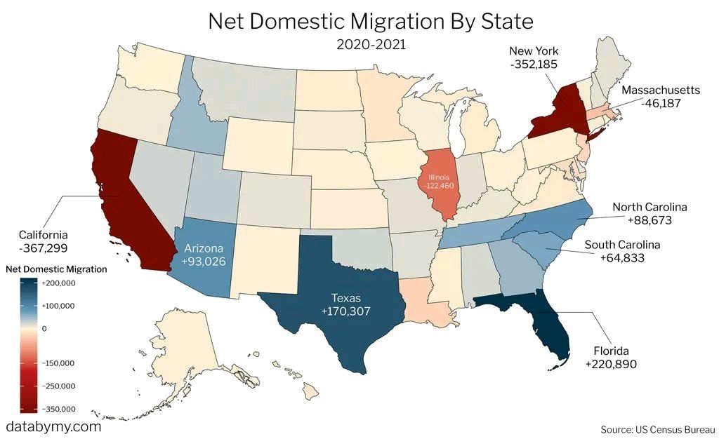 Wewnętrzna migracja ludności w USA w latach 2020-2021, który stan zyskał najwięcej ludności, a który najwięcej stracił