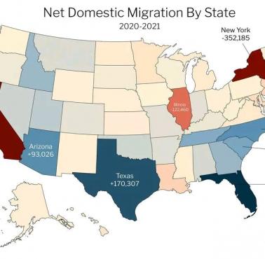 Wewnętrzna migracja ludności w USA w latach 2020-2021, który stan zyskał najwięcej ludności, a który najwięcej stracił