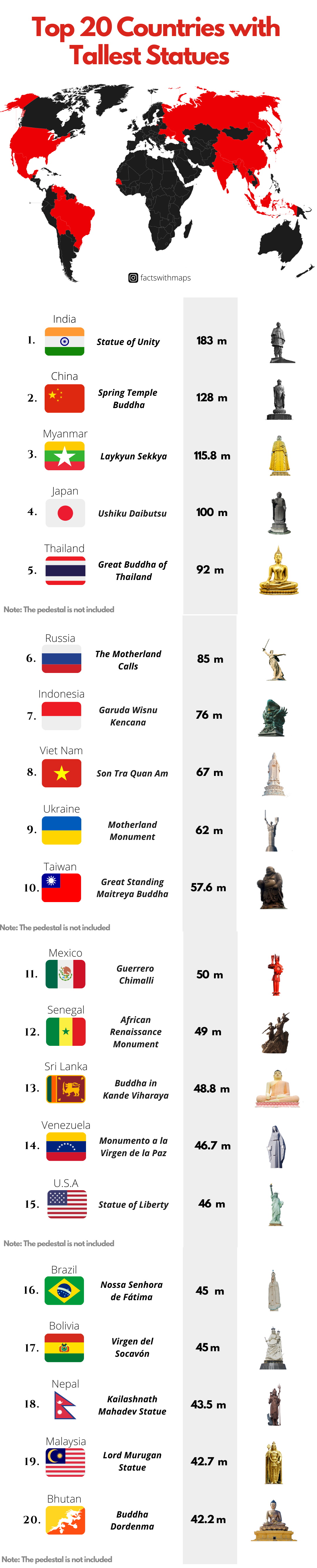 Top 20 krajów z najwyższymi posągami