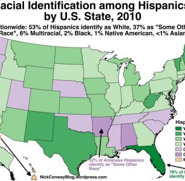 Z którą rasą identyfikują się amerykańscy Latynosi, 2010