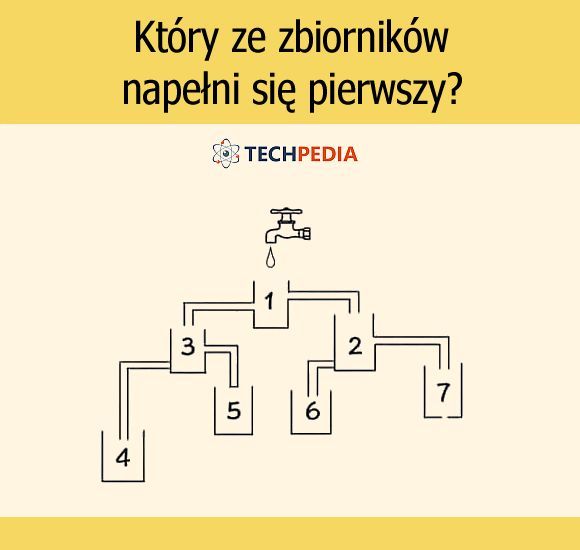 Który ze zbiorników napełni się pierwszy?