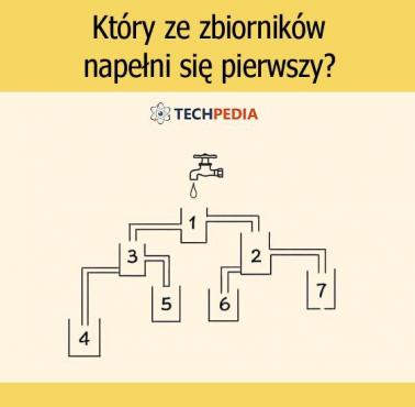 Który ze zbiorników napełni się pierwszy?