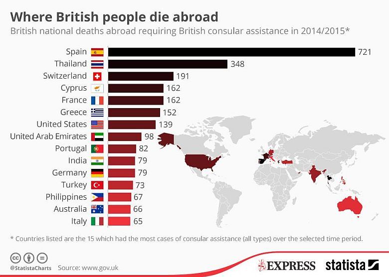 Gdzie najczęściej Brytyjczycy umierają za granicą, 2014-15