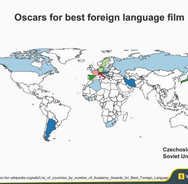 Filmy z krajów, które wygrały statuetki Oscara dla najlepszego filmu nieanglojęzycznego