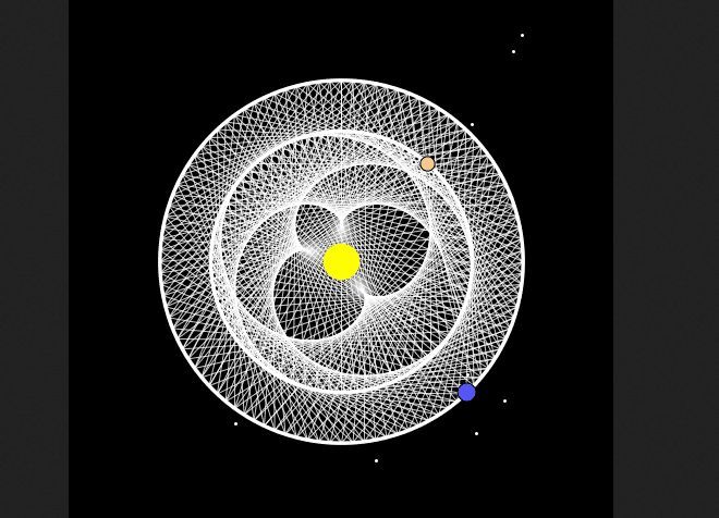 Wzór orbit Ziemi i Wenus wokół Słońca. 8 lat Ziemi odpowiada ok. 13 lat Wenus (animacja)