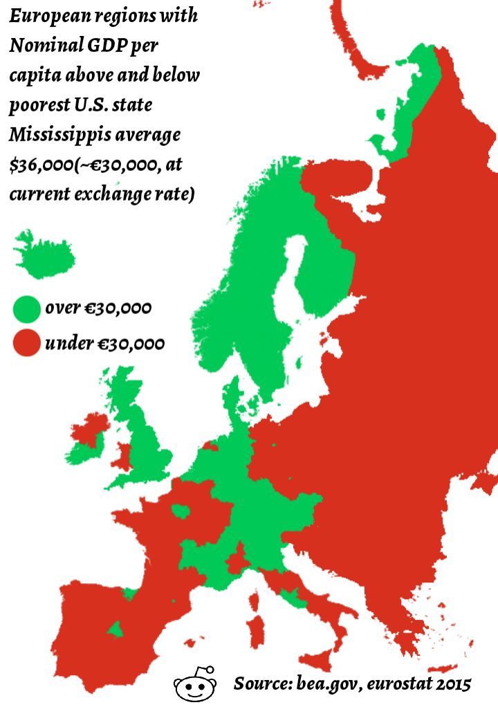 Regiony europejskie bogatsze i biedniejsze od najbiedniejszego stanu Stanów Zjednoczonych - Missisipi