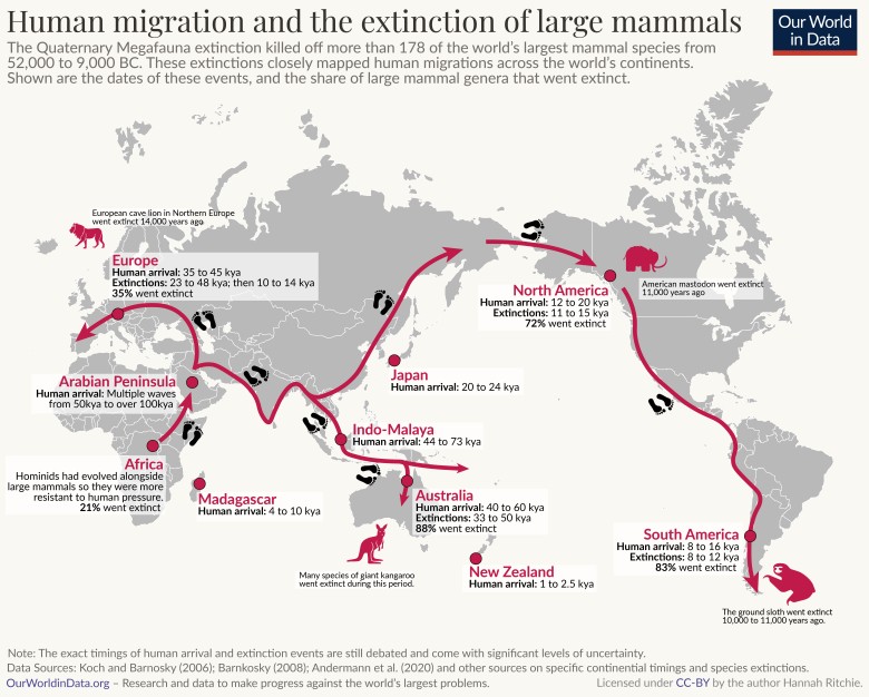 Rozprzestrzenianie się gatunku homo sapiens (migracje)