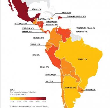 Poziom łapownictwa w Ameryce Łacińskiej i Karaibach