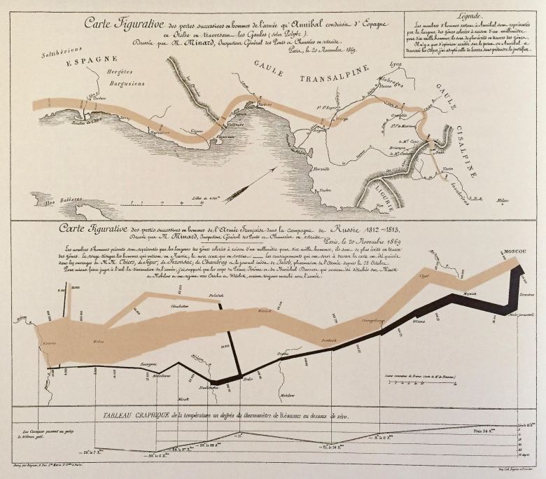 Inwazja na Rosję, 1812
