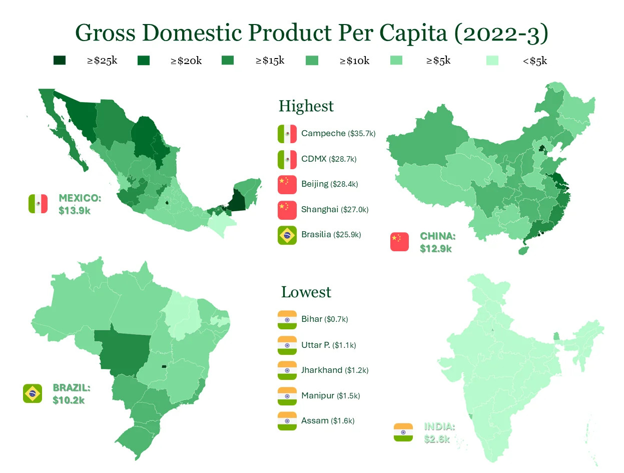 PKB na mieszkańca (per capita) Indii, Meksyku, Chin, Brazylii, 2022-2023