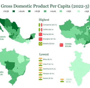 PKB na mieszkańca (per capita) Indii, Meksyku, Chin, Brazylii, 2022-2023