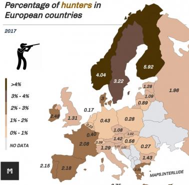 Odsetek myśliwych w poszczególnych krajach Europy, 2017