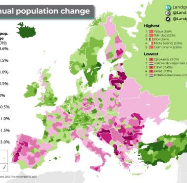 Roczna zmiana populacji w Europie, 2021