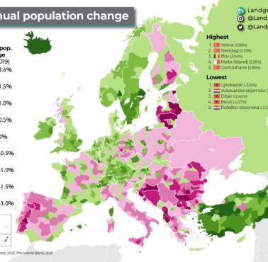 Roczna zmiana liczby ludności w poszczególnych krajach
