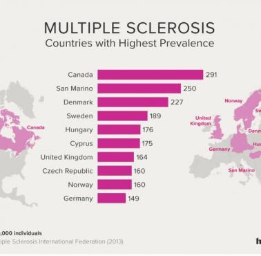 Występowanie przypadków stwardnienia rozsianego na 100 tys. mieszkańców w Europie i Ameryce Północnej, 2013