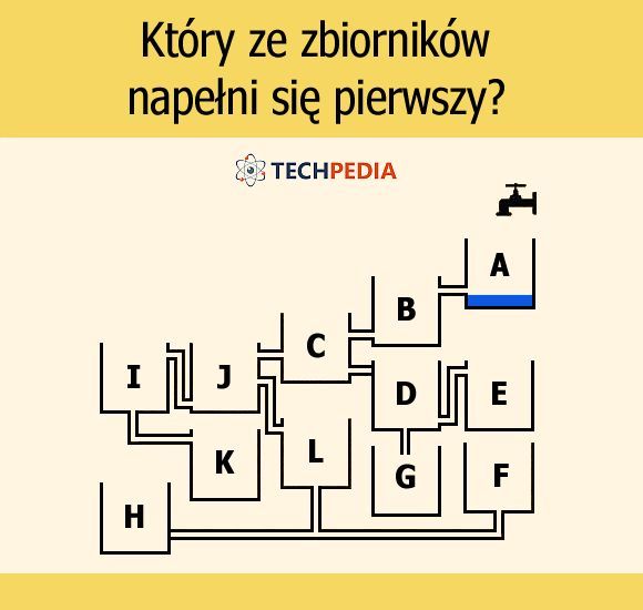 Który ze zbiorników napełni się pierwszy?