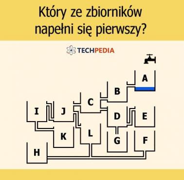 Który ze zbiorników napełni się pierwszy?