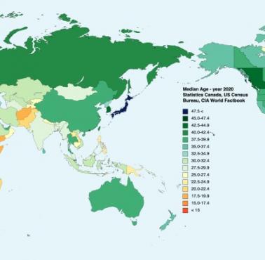 Mediana wieku na całym świecie, 2020, CIA