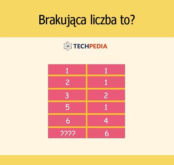 Brakująca liczba to?