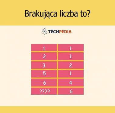 Brakująca liczba to?