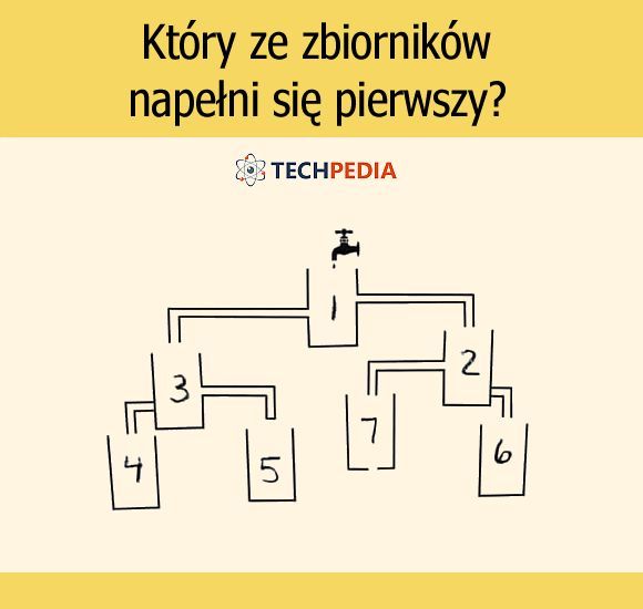 Który ze zbiorników napełni się pięrwszy?