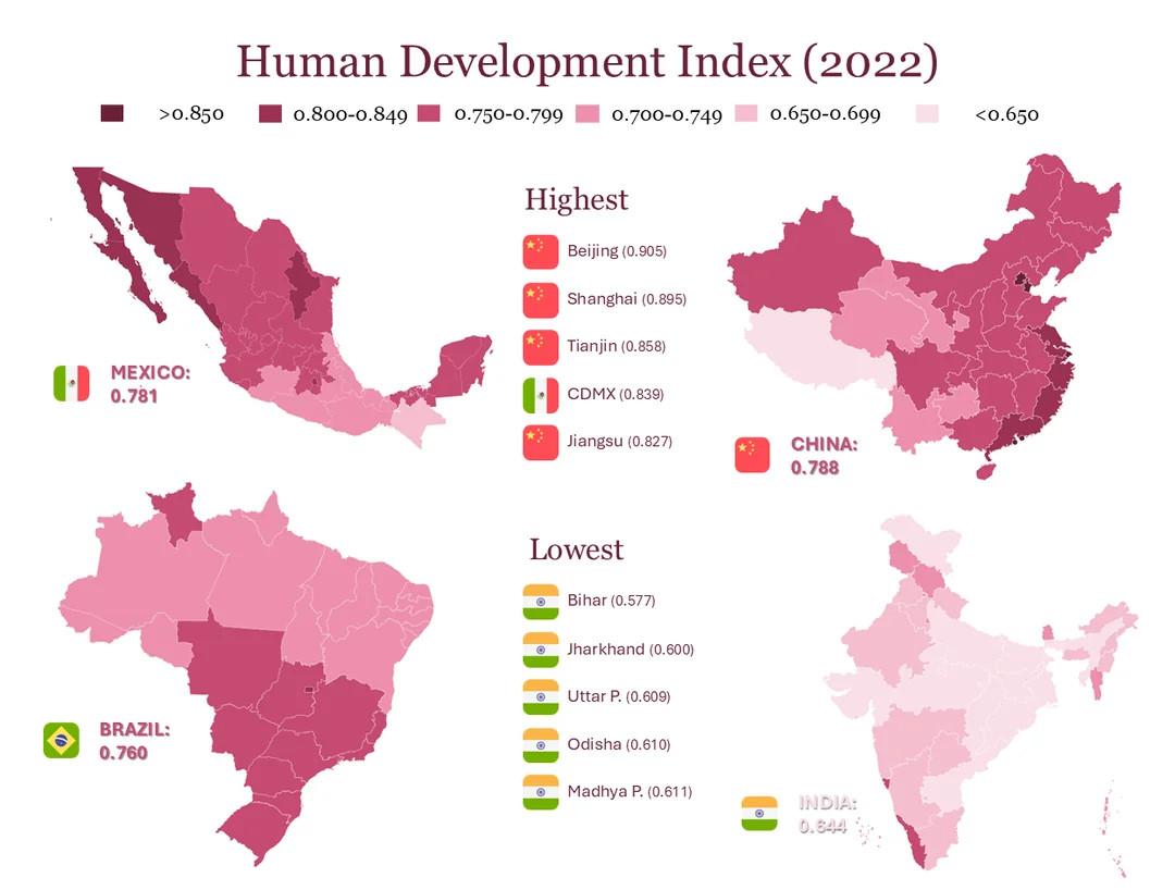 Wskaźnik rozwoju społecznego (Human Development Index, HDI) Indii, Meksyku, Chin, Brazylii, 2022