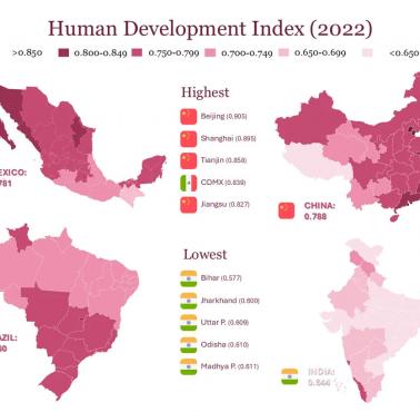Wskaźnik rozwoju społecznego (Human Development Index, HDI) Indii, Meksyku, Chin, Brazylii, 2022