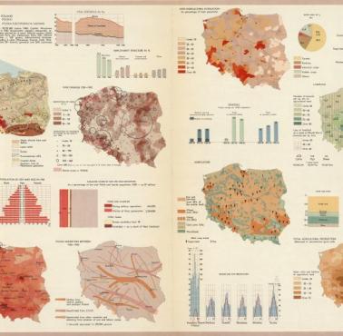 Mapa Polski z 1967 przedstawiająca zniszczenia wojenne 1939-45, migracje 1945-50, grunty orne, przemysł, demografię i geologię