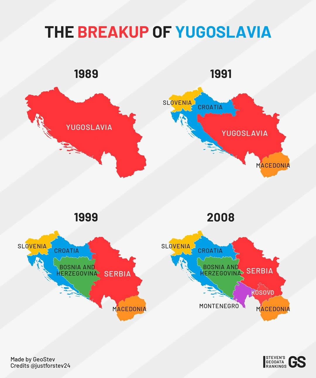 Państwa Powstałe Po Rozpadzie Jugosławii Rozpad Jugosławii