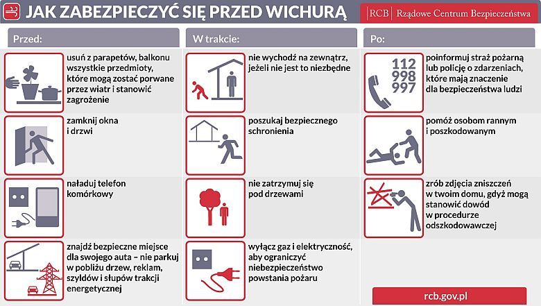 Jak zabezpieczyć się przed wichurą