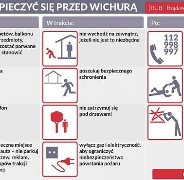 Jak zabezpieczyć się przed wichurą