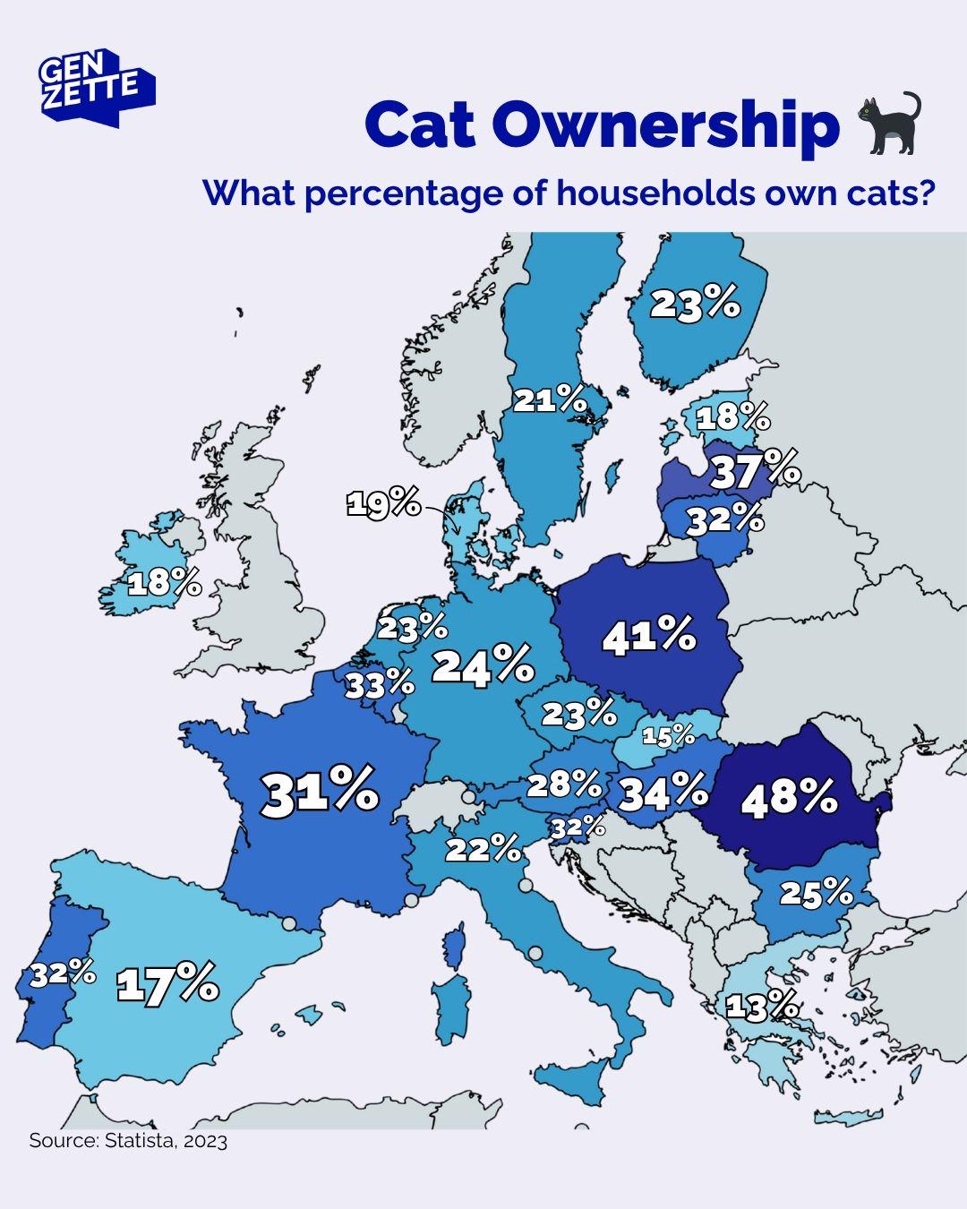 Popularność kotów w Europie. Odsetek gospodarstw domowych posiadających kota, 2023