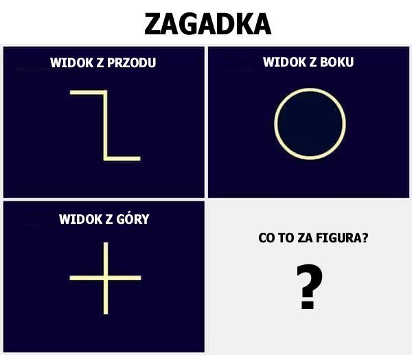 Co to za figura?